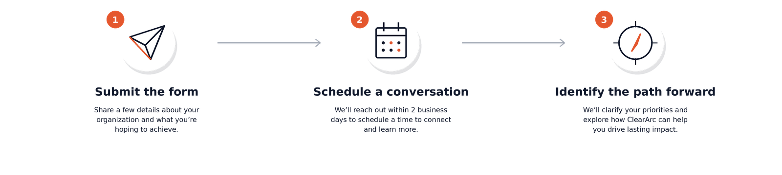 ClearArc Advisory strategy call for nonprofit marketing clarity