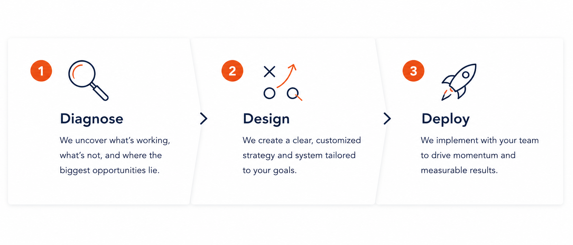 The ClearArc Advisory approach