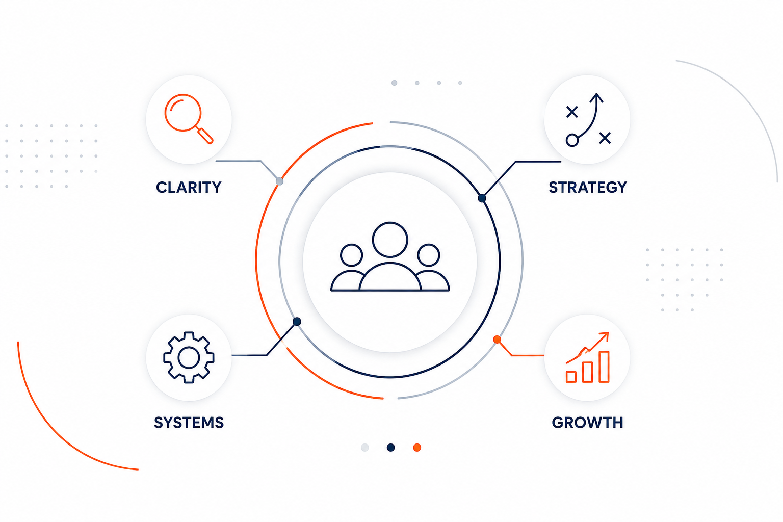 ClearArc Advisory nonprofit marketing services overview