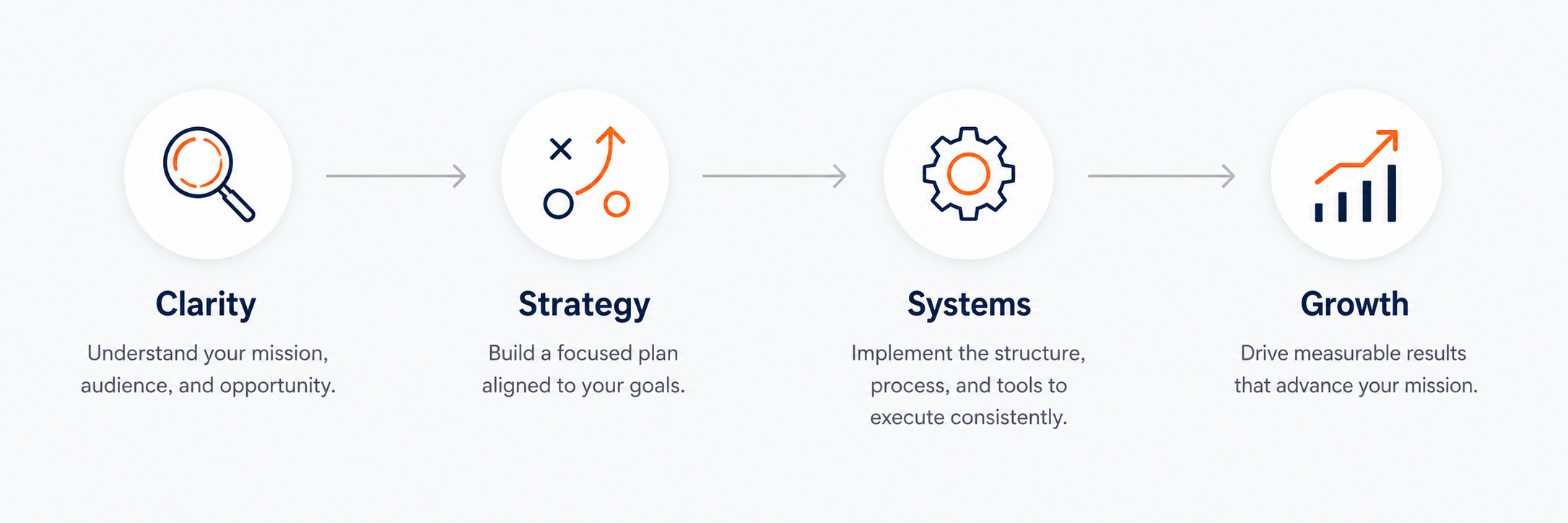 Growth strategy and marketing infrastructure icon for nonprofits